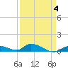 Little Duck Key Channel tide chart for Saturday, April 4, 2026