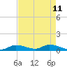 Little Duck Key Channel tide chart for Monday, May 11, 2026