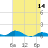 Little Duck Key Channel tide chart for Thursday, May 14, 2026