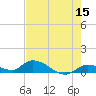 Little Duck Key Channel tide chart for Friday, May 15, 2026