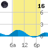 Little Duck Key Channel tide chart for Saturday, May 16, 2026