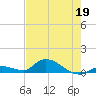 Little Duck Key Channel tide chart for Tuesday, May 19, 2026