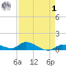 Little Duck Key Channel tide chart for Friday, May 1, 2026