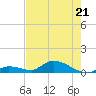 Little Duck Key Channel tide chart for Thursday, May 21, 2026