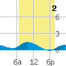 Little Duck Key Channel tide chart for Saturday, May 2, 2026