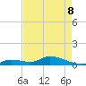 Little Duck Key Channel tide chart for Friday, May 8, 2026