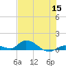 Little Duck Key Channel tide chart for Monday, June 15, 2026