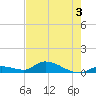 Little Duck Key Channel tide chart for Wednesday, June 3, 2026