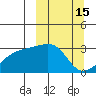 Bay of Waterfalls tide chart for Tuesday, March 15, 2022