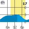 Bay of Waterfalls tide chart for Thursday, March 17, 2022