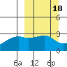 Bay of Waterfalls tide chart for Friday, March 18, 2022