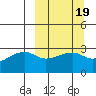 Bay of Waterfalls tide chart for Saturday, March 19, 2022
