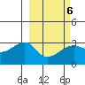 Bay of Waterfalls tide chart for Sunday, March 6, 2022
