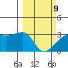Bay of Waterfalls tide chart for Wednesday, March 9, 2022