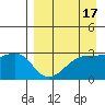 Bay of Waterfalls tide chart for Sunday, April 17, 2022