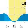 Bay of Waterfalls tide chart for Monday, April 18, 2022