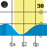 Bay of Waterfalls tide chart for Saturday, April 30, 2022