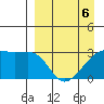 Bay of Waterfalls tide chart for Wednesday, April 6, 2022