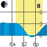 Bay of Waterfalls tide chart for Friday, April 8, 2022