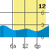 Bay of Waterfalls tide chart for Thursday, May 12, 2022