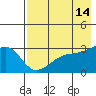 Bay of Waterfalls tide chart for Saturday, May 14, 2022