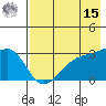 Bay of Waterfalls tide chart for Sunday, May 15, 2022