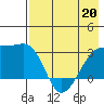 Bay of Waterfalls tide chart for Friday, May 20, 2022