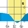 Bay of Waterfalls tide chart for Friday, May 6, 2022