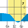 Bay of Waterfalls tide chart for Saturday, May 7, 2022