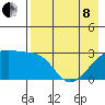 Bay of Waterfalls tide chart for Sunday, May 8, 2022
