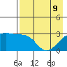 Bay of Waterfalls tide chart for Monday, May 9, 2022