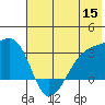 Bay of Waterfalls tide chart for Wednesday, June 15, 2022