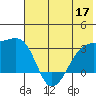 Bay of Waterfalls tide chart for Friday, June 17, 2022