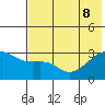 Bay of Waterfalls tide chart for Wednesday, June 8, 2022