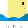 Bay of Waterfalls tide chart for Thursday, June 9, 2022