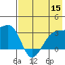 Bay of Waterfalls tide chart for Friday, July 15, 2022