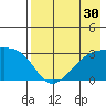 Bay of Waterfalls tide chart for Saturday, July 30, 2022