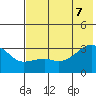 Bay of Waterfalls tide chart for Thursday, July 7, 2022