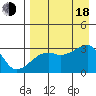 Bay of Waterfalls tide chart for Thursday, August 18, 2022