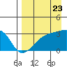 Bay of Waterfalls tide chart for Tuesday, August 23, 2022