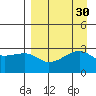 Bay of Waterfalls tide chart for Tuesday, August 30, 2022