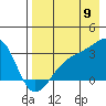 Bay of Waterfalls tide chart for Tuesday, August 9, 2022