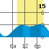 Bay of Waterfalls tide chart for Thursday, September 15, 2022