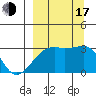 Bay of Waterfalls tide chart for Saturday, September 17, 2022