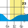 Bay of Waterfalls tide chart for Friday, September 23, 2022