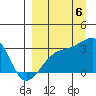 Bay of Waterfalls tide chart for Tuesday, September 6, 2022