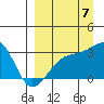Bay of Waterfalls tide chart for Wednesday, September 7, 2022