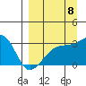 Bay of Waterfalls tide chart for Thursday, September 8, 2022