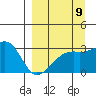 Bay of Waterfalls tide chart for Friday, September 9, 2022