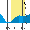 Bay of Waterfalls tide chart for Thursday, October 6, 2022